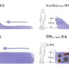 我々が考える1mの津波と実際の1mの津波の違い