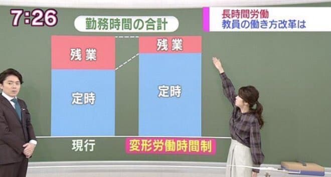 日本政府「学校教員の長時間残業が問題になっている。どうしよう…」