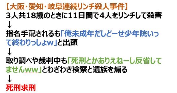 大阪 愛知 岐阜連続リンチ殺人事件 俺未成年だしどーせ少年院行って終わりっしょｗ と反省せず出頭 死刑求刑 激バズ