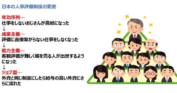 日本の人事評価制度の変遷