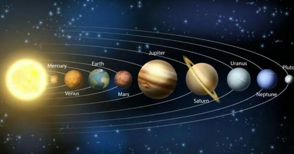【百年に一度の惑星大集合】947年の6月の夕方以来、太陽系の5惑星が直列に並びます！