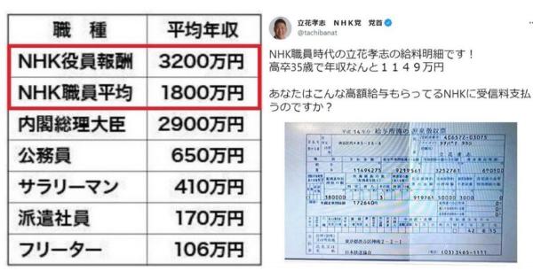 NHKの役員の平均年収が内閣総理大臣より高い件・・・ｗｗｗ
