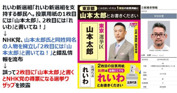 【選挙ハック】NHK党、山本太郎氏と同姓同名の人物を擁立し「2枚目には『山本太郎』と書いてね！」と錯乱情報を流布