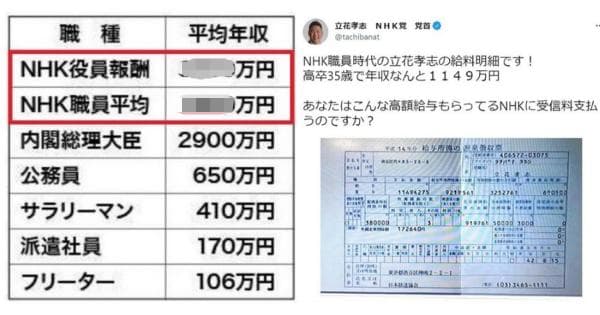 NHKの役員の平均年収が内閣総理大臣より高い件・・・ｗｗｗ