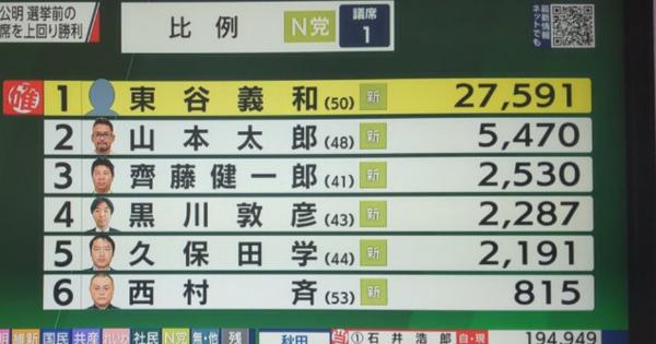 NHK党・ガーシー（東谷義和さん）当選確実！立花代表「不逮捕特権使って国会開催中に帰国予定」