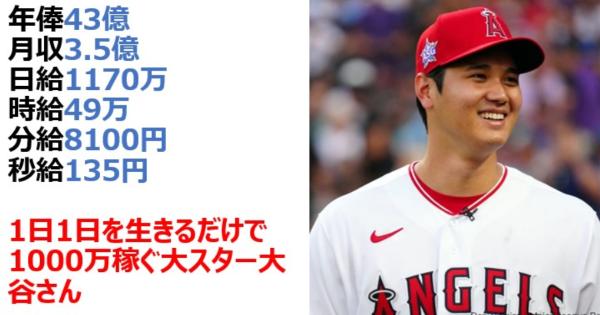 大谷翔平の年俸43億→月収3.5億→日給1170万→時給49万→分給8100円→秒給135円