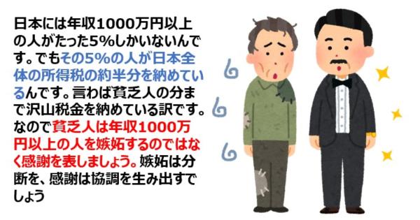 年収1000万円以上の人は、日本全体の所得税の約半分を納めている。貧乏人は嫉妬するのではなく感謝を表しましょう