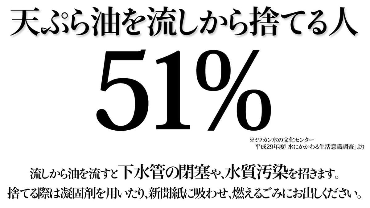 天ぷら油を流しから捨てる人51％→正しい捨て方は、固めたり吸収させて、燃えるゴミに出すこと