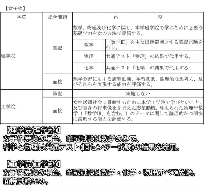 「東京工業大学」さん、多様性実現のため入試に『女子枠』を2024年より導入で批判殺到！