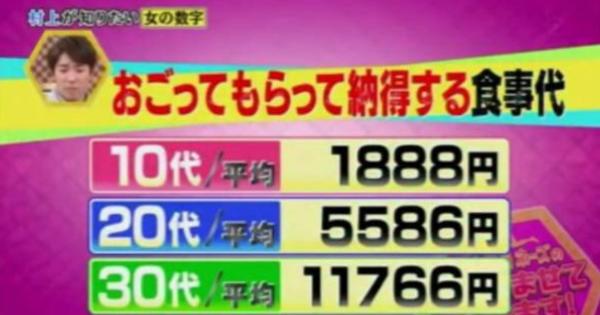 10代、20代、30代女子がおごってもらって納得する食事代