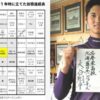 大谷翔平選手がメジャーで大成功した要因になった花巻東高校の「目標達成用紙」が色々凄い！