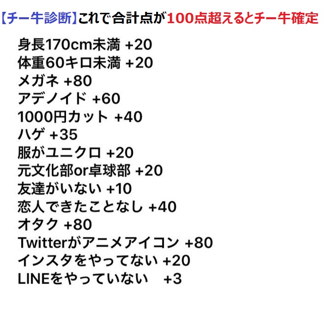 【チー牛診断】これで合計点が100点超えるとチー牛確定らしい