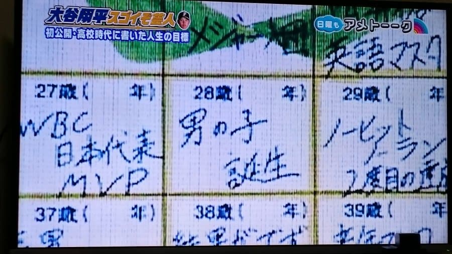 大谷翔平が17歳のときに書いた「人生設計ノート」27歳でWBC日本代表MVPの目標を達成してて凄すぎる！