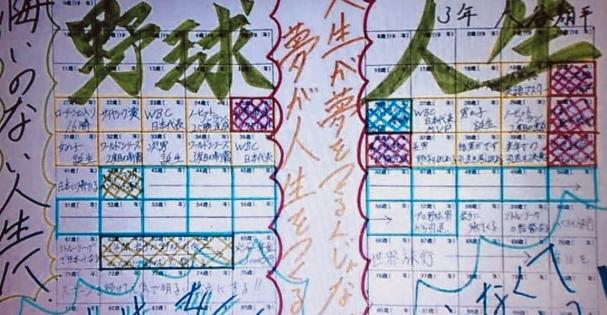 大谷翔平が17歳のときに書いた「人生設計ノート」27歳でWBC日本代表MVPの目標を達成してて凄すぎる！