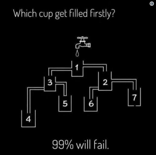 【99%が間違えるクイズ】どのコップが一番最初に一杯になる？