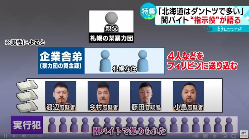 「ルフィ強盗団」のメンバーの黒幕に札幌の暴力団が関与か！？