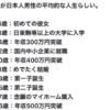 日本人男性の平均的な人生