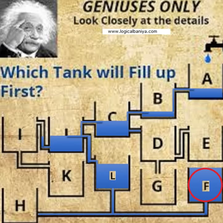どのタンクが一番最初に満タンになりますか？【30秒以内に解けたら天才】