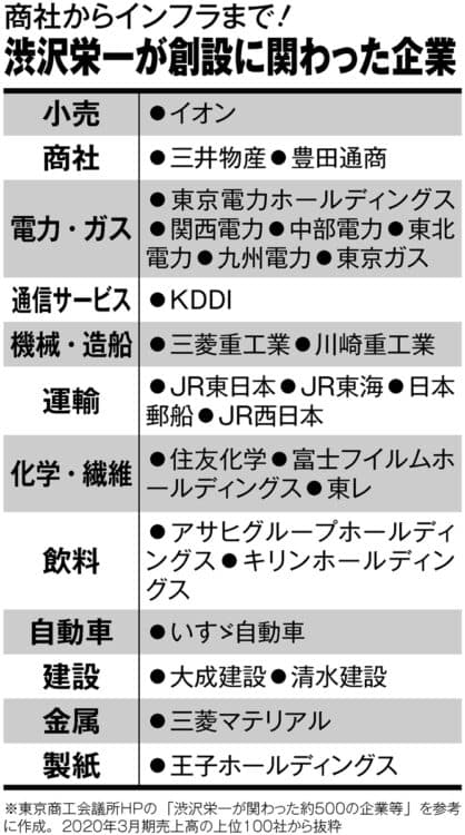 新1万円札に渋沢栄一が採用→風俗嬢「新1万円札、風俗客みたいなツラしたおっさんが載ってて鬱い…」→渋沢栄一がガチで風俗狂いだったと判明 width=