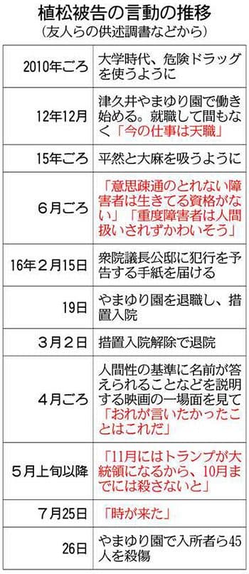 相模原障害者施設(やまゆり園)殺傷事件の概要