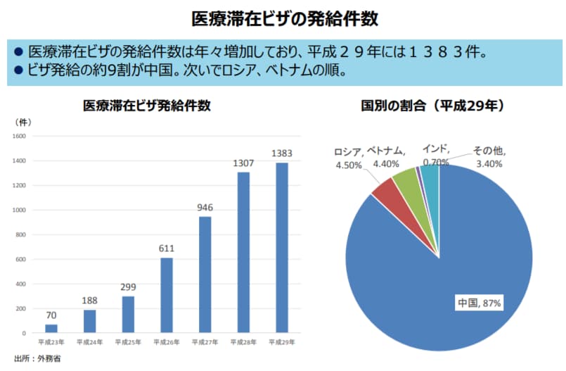 中国人『難病なので日本に行こう！不法滞在でも治療は無料、日本の税金で払ってくれる』医療ツーリズムの現状が酷い・・・