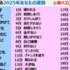 【2025年】生年月日でわかるあなたの運勢【今年の運勢】