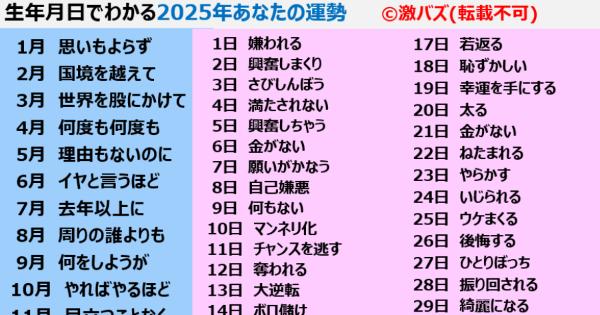 【2025年】生年月日でわかるあなたの運勢【今年の運勢】