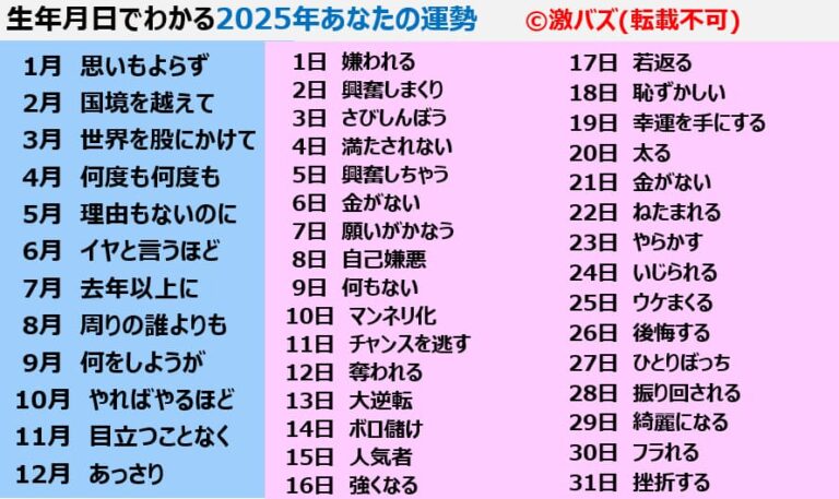【2025年】生年月日でわかるあなたの運勢【今年の運勢】 - 激バズ