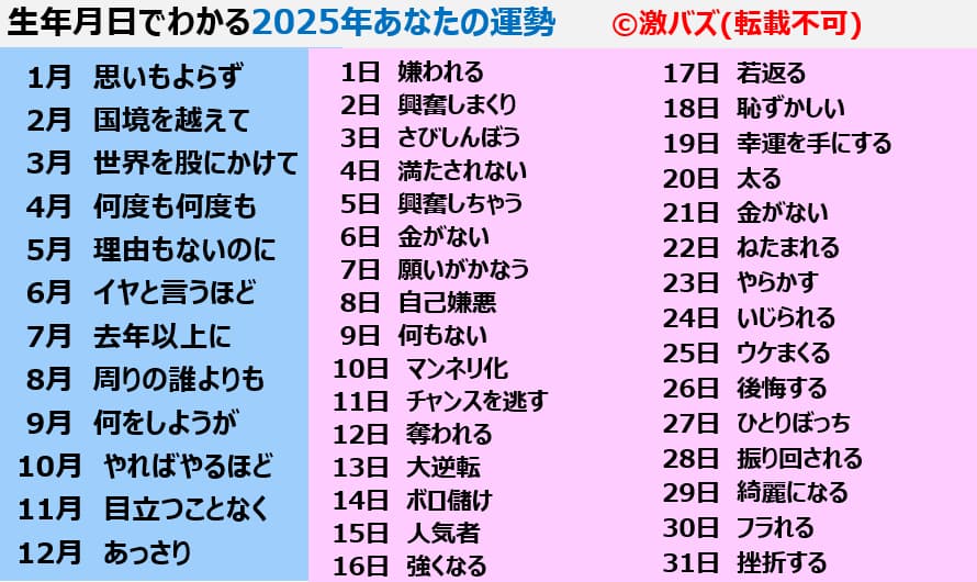 【2025年】生年月日でわかるあなたの運勢【今年の運勢】