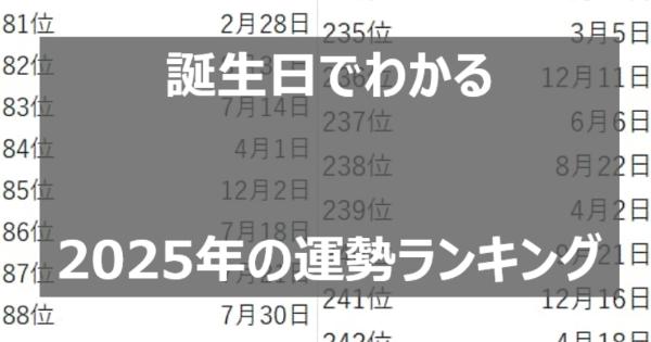 誕生日でわかる2025年の運勢ランキング