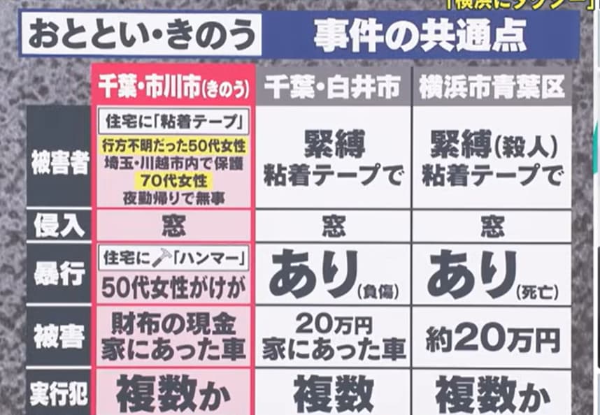 首都圏連続強盗事件の指示役の福地紘人、斉藤拓哉、村上迦楼羅、渡辺翔太の4容疑者を逮捕、村上迦楼羅の居住タワマンや高校生の時の写真も特定！