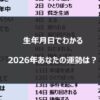 【2026年】生年月日でわかるあなたの運勢【今年の運勢】