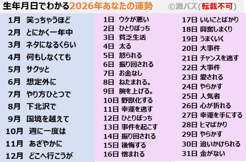 【2026年】生年月日でわかるあなたの運勢【今年の運勢】