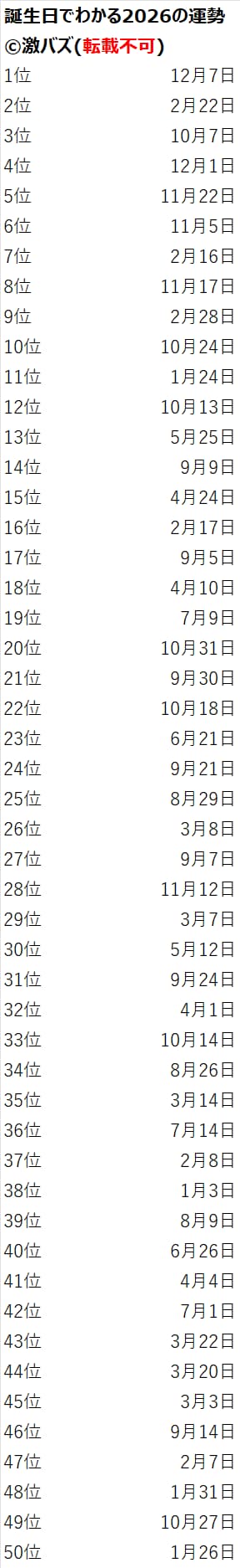誕生日でわかる2026年の運勢ランキング