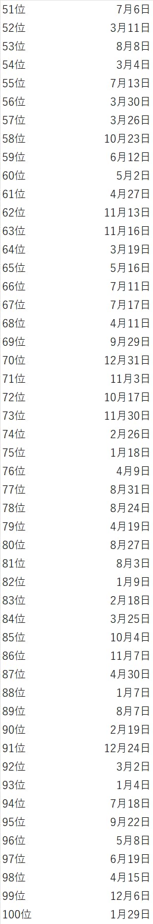 誕生日でわかる2026年の運勢ランキング