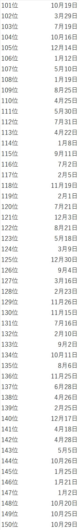 誕生日でわかる2026年の運勢ランキング