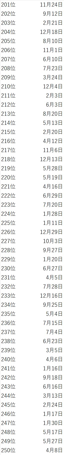 誕生日でわかる2026年の運勢ランキング