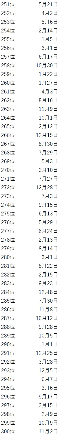 誕生日でわかる2026年の運勢ランキング