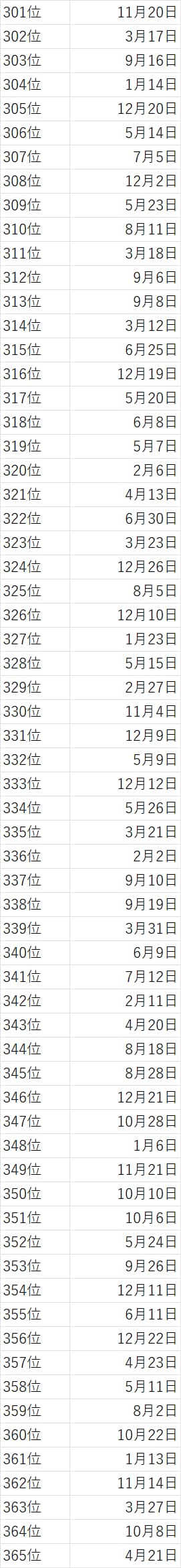 誕生日でわかる2026年の運勢ランキング