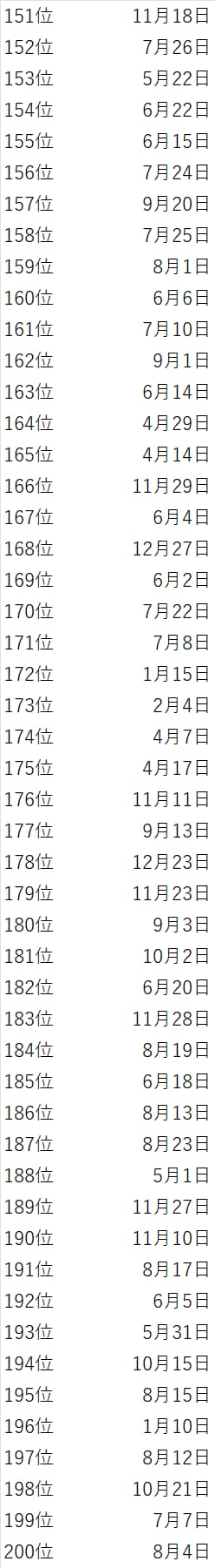 誕生日でわかる2026年の運勢ランキング