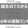 誕生日でわかる2026年の運勢ランキング